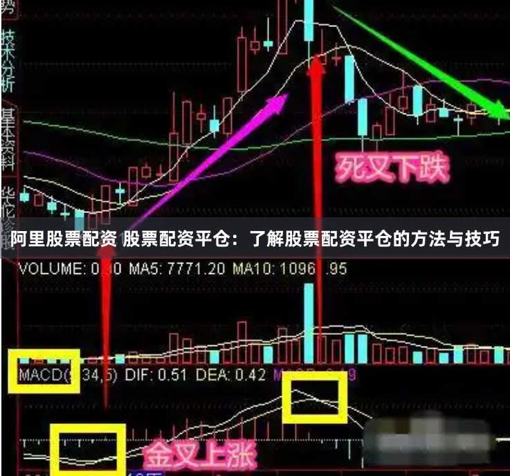 阿里股票配资 股票配资平仓：了解股票配资平仓的方法与技巧