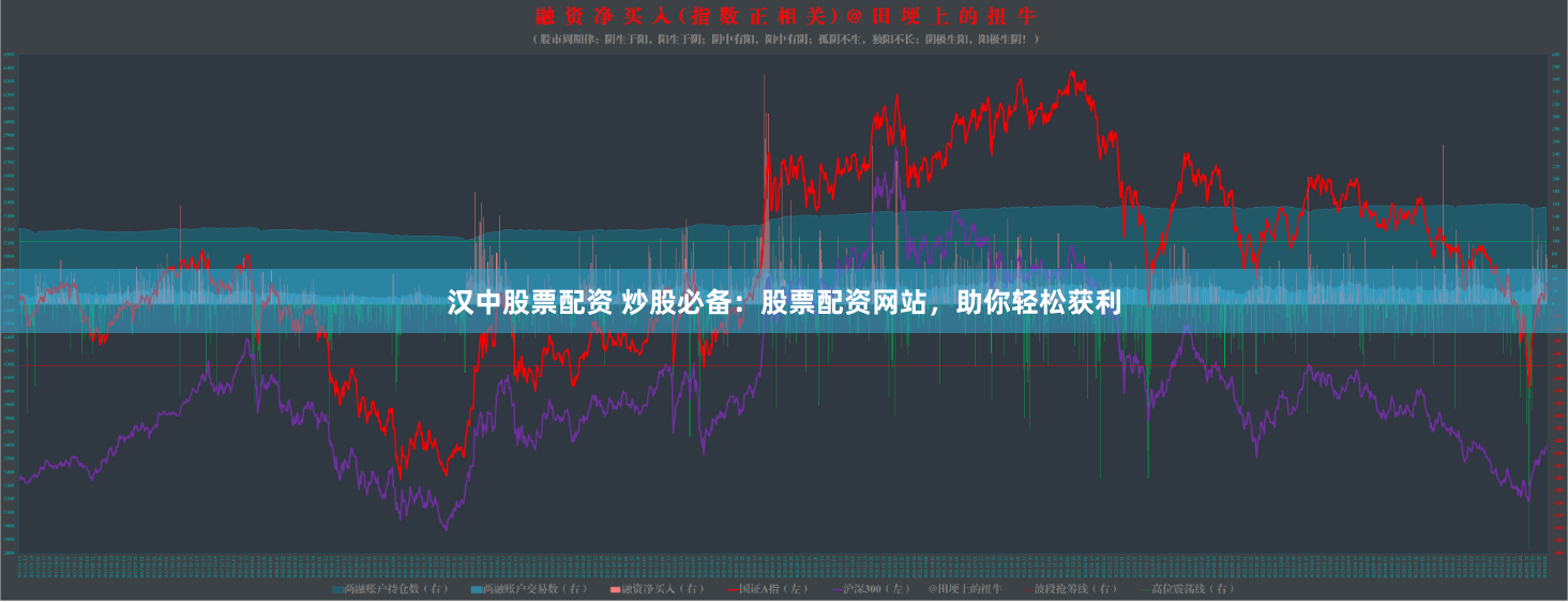 汉中股票配资 炒股必备：股票配资网站，助你轻松获利
