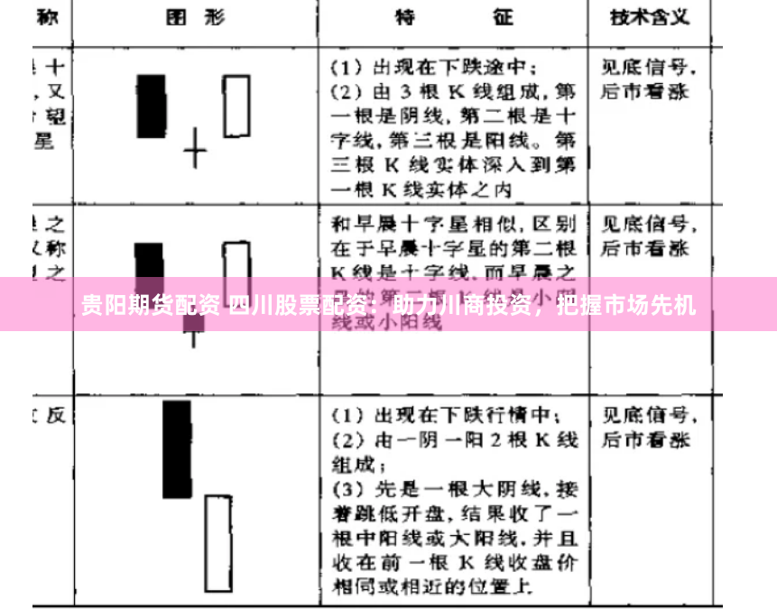 贵阳期货配资 四川股票配资：助力川商投资，把握市场先机