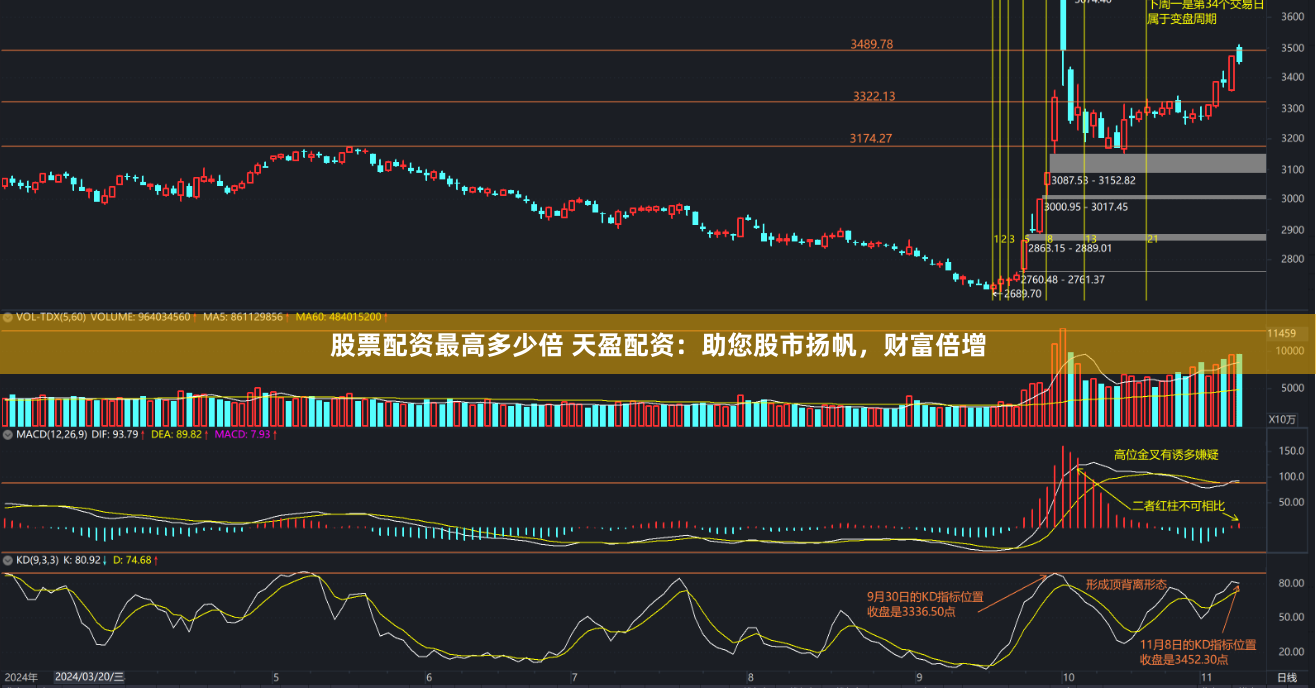 股票配资最高多少倍 天盈配资：助您股市扬帆，财富倍增