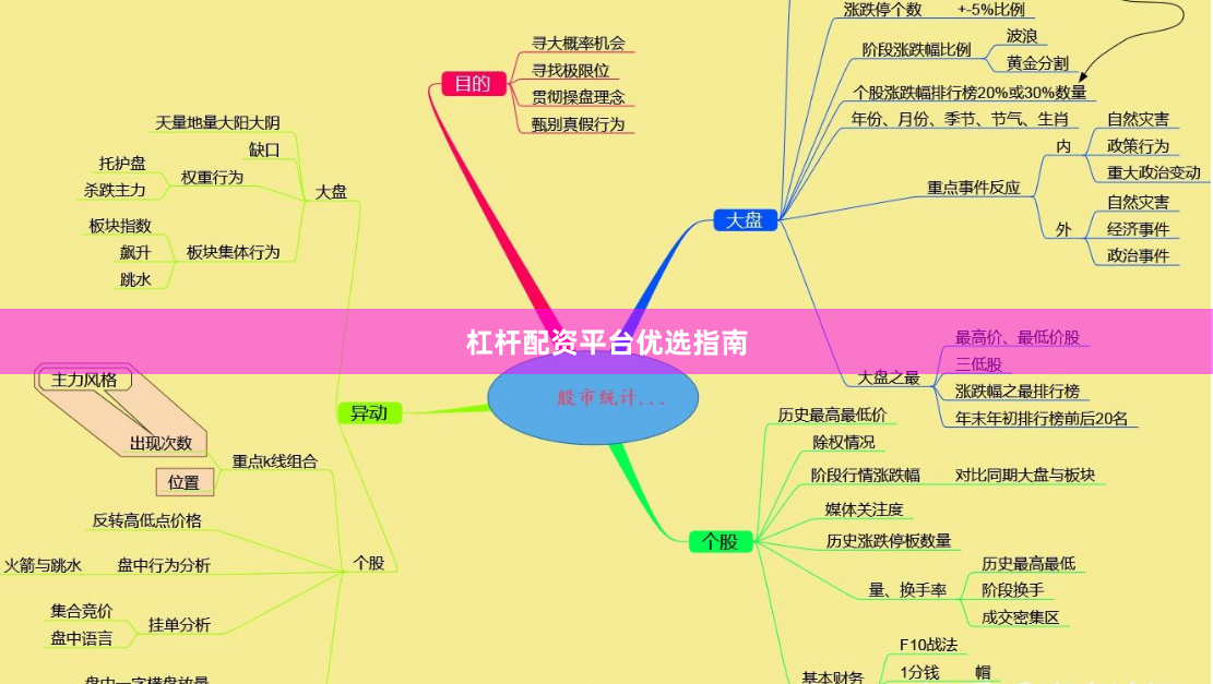 杠杆配资平台优选指南