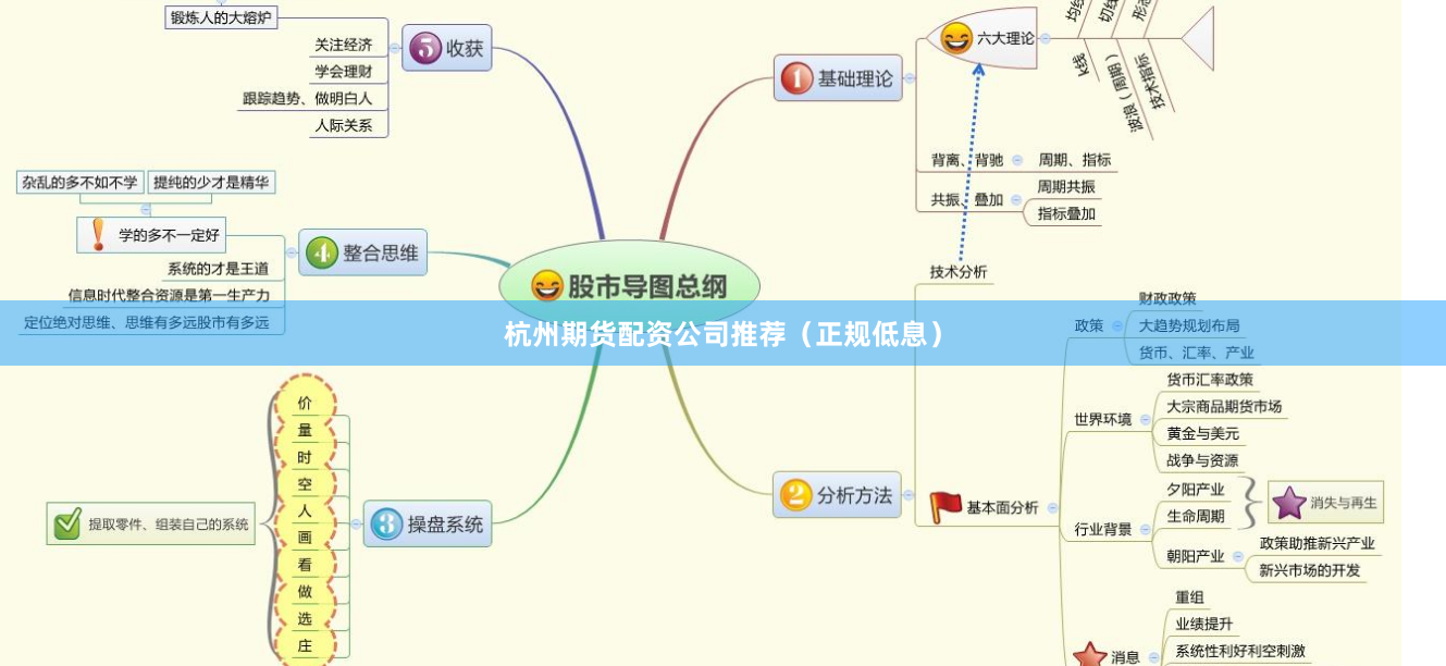 杭州期货配资公司推荐(正规低息)