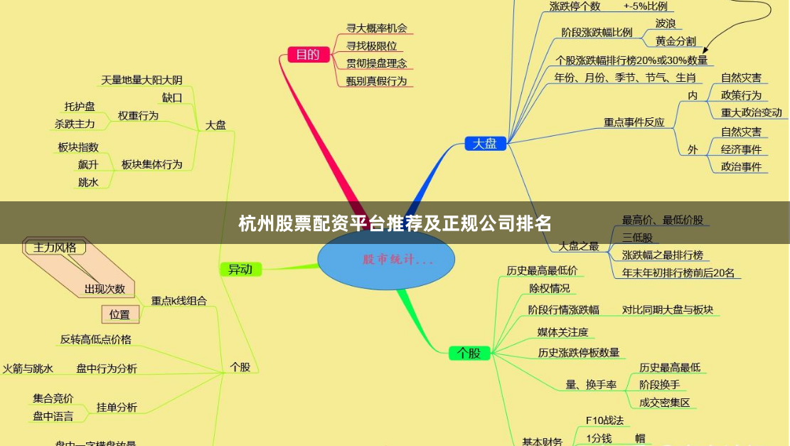 杭州股票配资平台推荐及正规公司排名