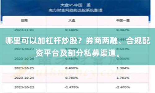 哪里可以加杠杆炒股？券商两融、合规配资平台及部分私募渠道。